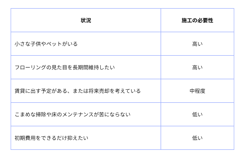 フロアコーティングの要否
